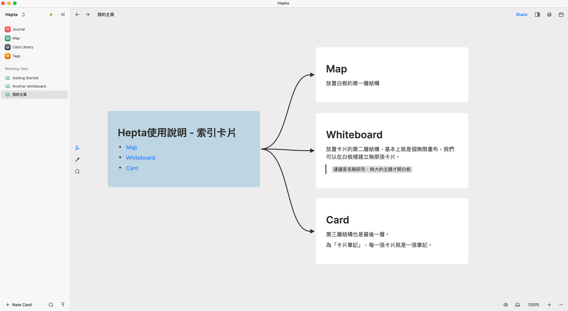 如何在Heptabase完成卡片筆記