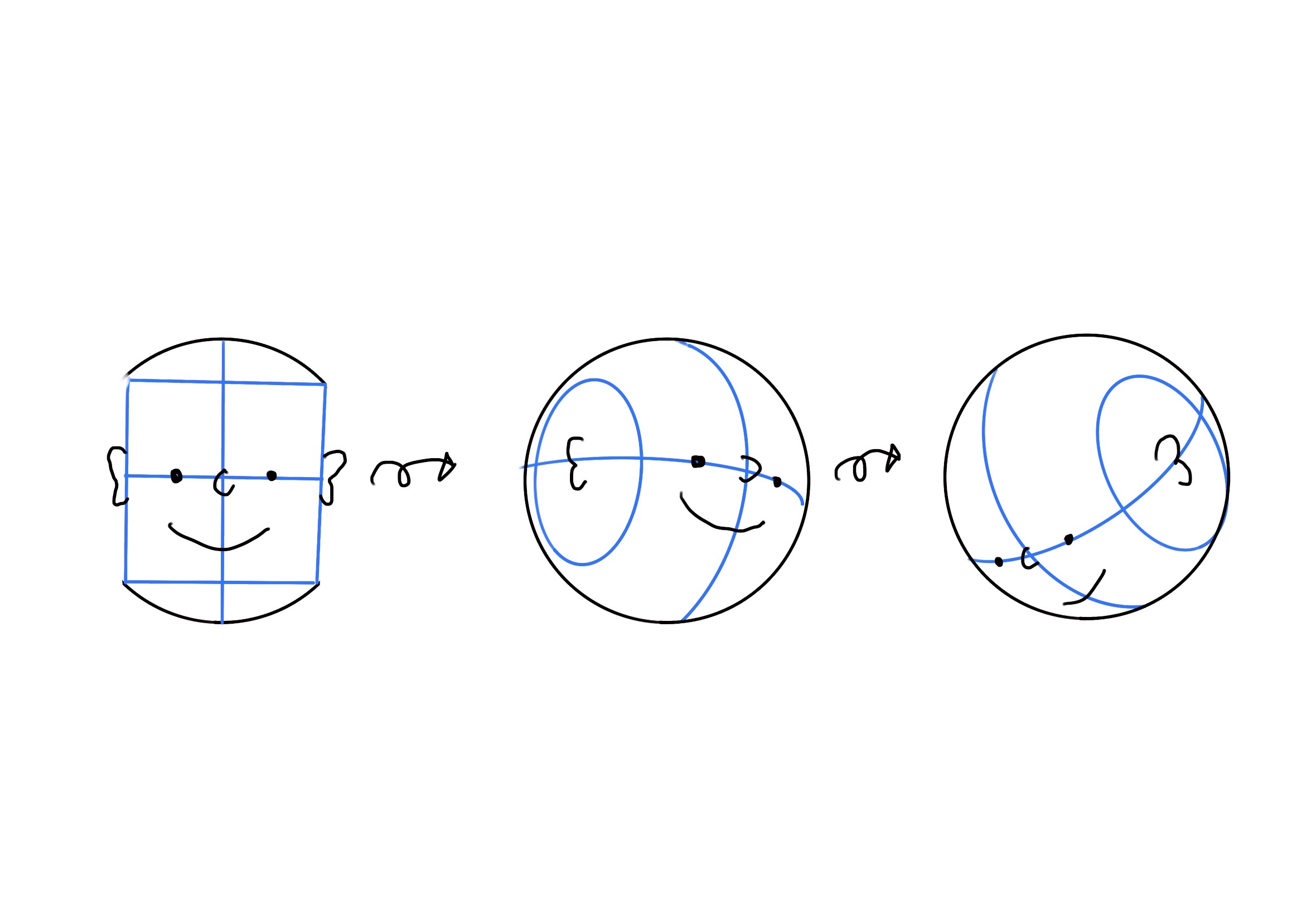 3個步驟教你畫人頭Loomis Method路米斯畫法- 不同角度時的位置圖