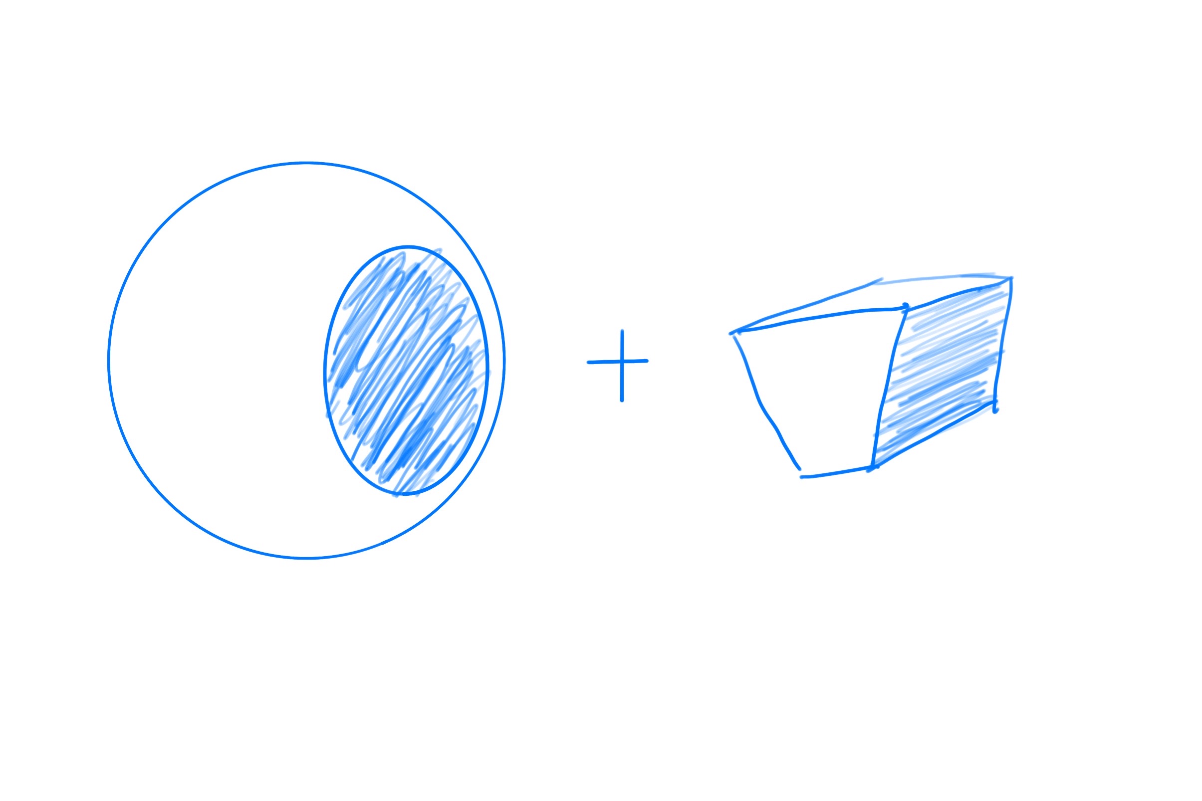 3個步驟教你畫人頭Loomis Method路米斯畫法- 球體加上立方體的變化